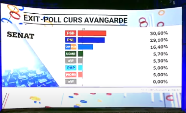 Az RMDSZ is bejutott a román parlamentbe